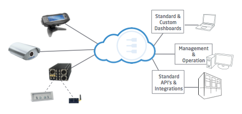 Isidorey Integrations